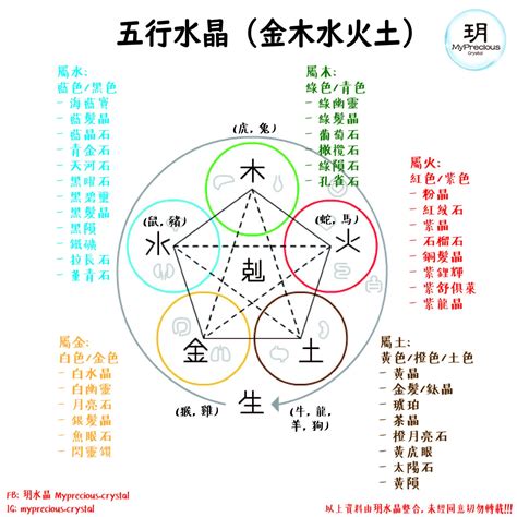 五行屬火的工作|五行屬木、屬火、屬土、屬水、屬金的工作詳細列出